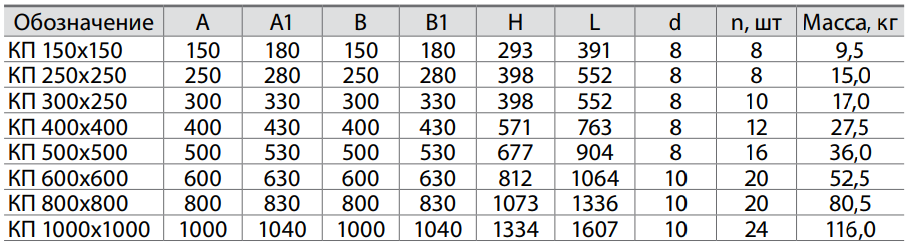Клапан перекидной прямоугольного сечения купить