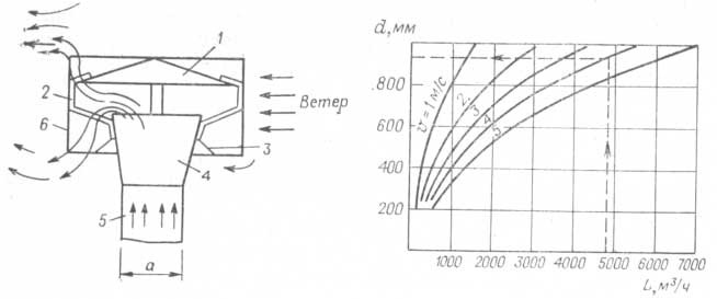 Принцип его действия